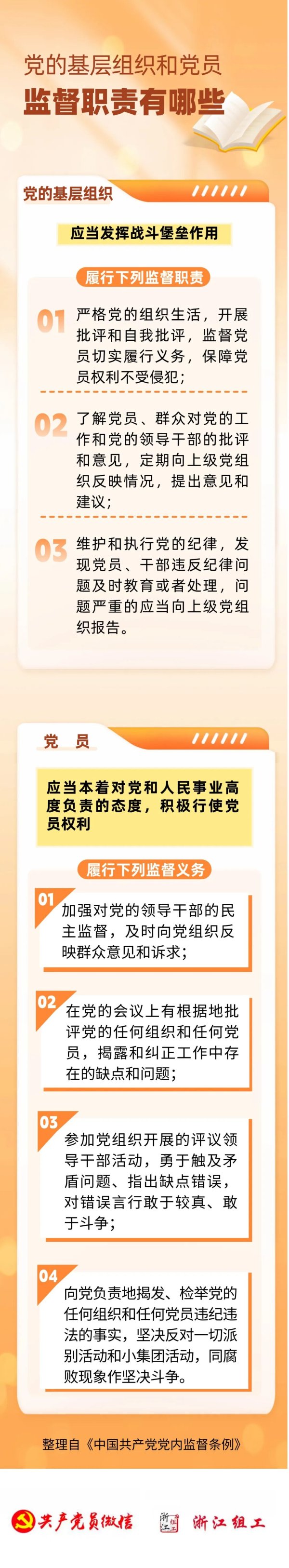 配资炒股平台 党的基层组织和党员的监督职责有哪些？