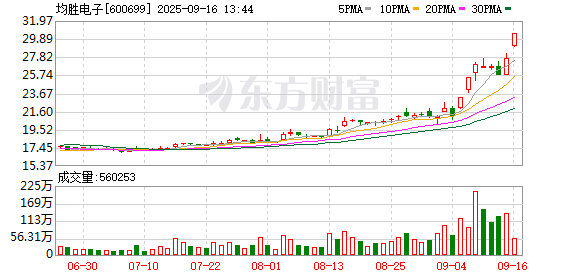 真正的实盘配资平台查询 均胜电子：新获头部车企约150亿元智能化项目全球订单