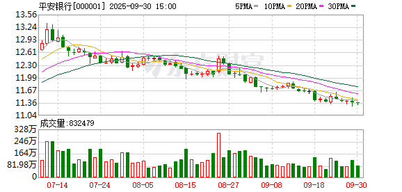 配资炒股平台 曹慰履新平安银行信用卡中心总裁，或将深耕财富客群