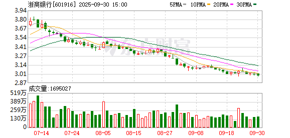 真正的实盘配资平台查询 浙商银行章小波：Sofr IRS成海外资产配置关键工具 电子交易实操仍有妙招