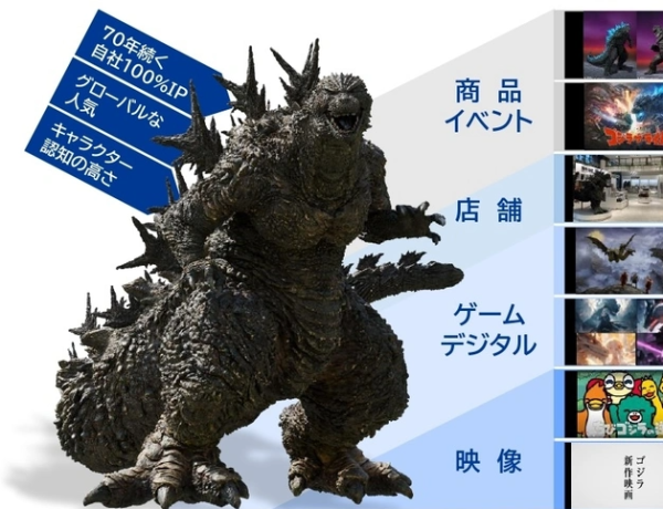 天津配资公司 哥斯拉70周年营收力愈发强劲 最新财报较上期营收翻倍